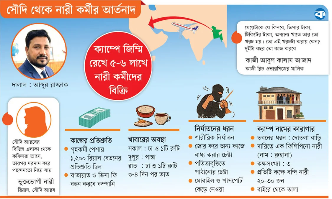 They Are Taking Me Away, They Will Kill Me- Please Save Me