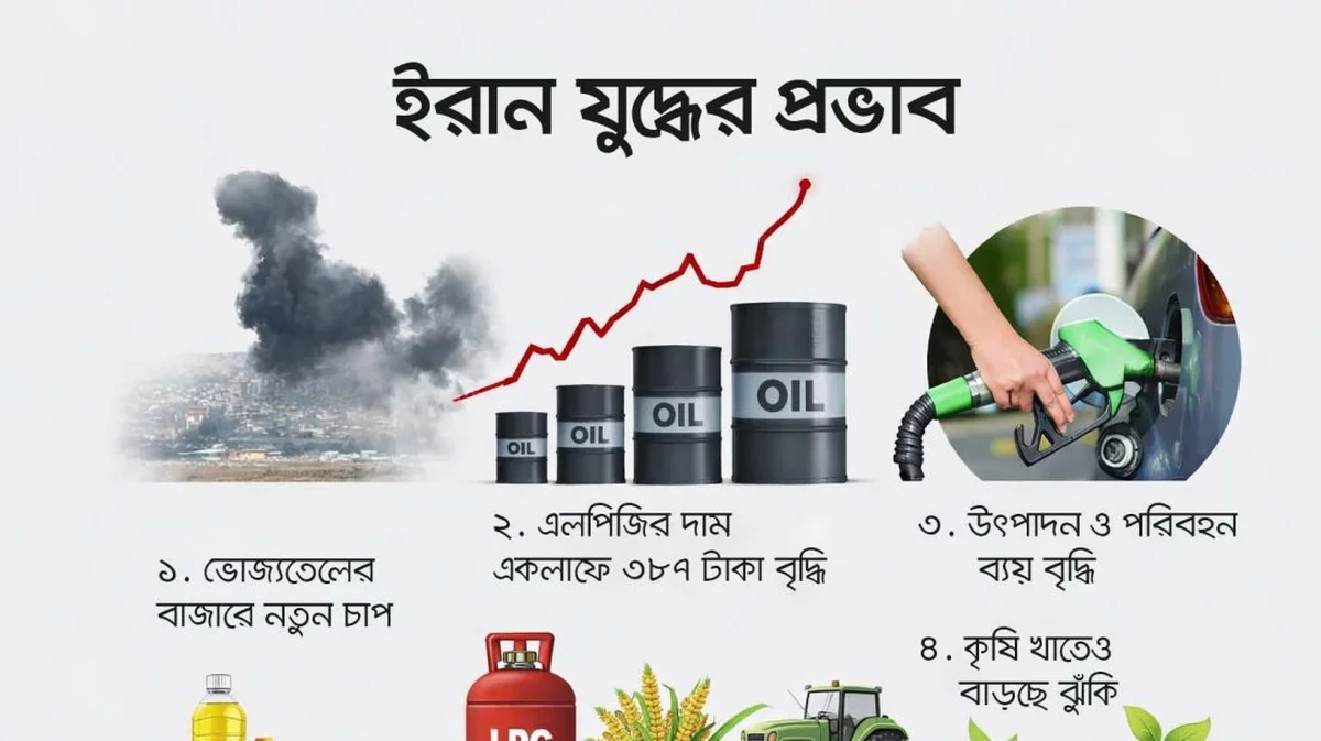 People’s daily living expenses have started to increase