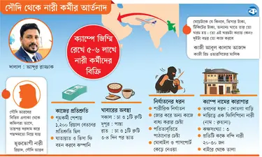 They Are Taking Me Away, They Will Kill Me- Please Save Me