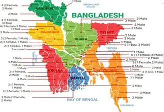 Human Rights Body Warns of Escalating Attacks on Minorities in Bangladesh